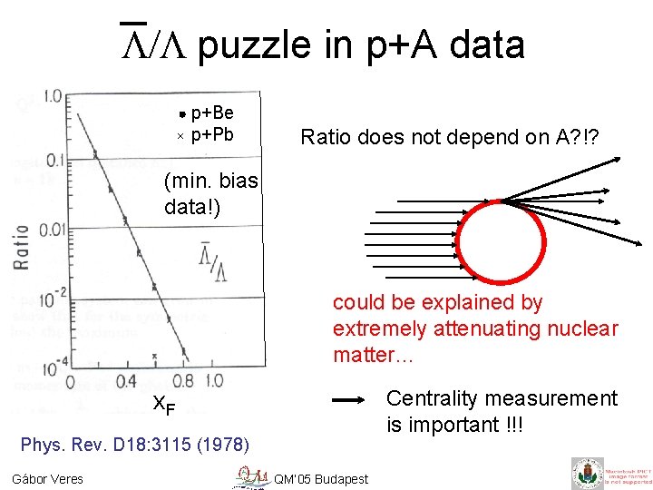 L/L puzzle in p+A data p+Be p+Pb Ratio does not depend on A? !?