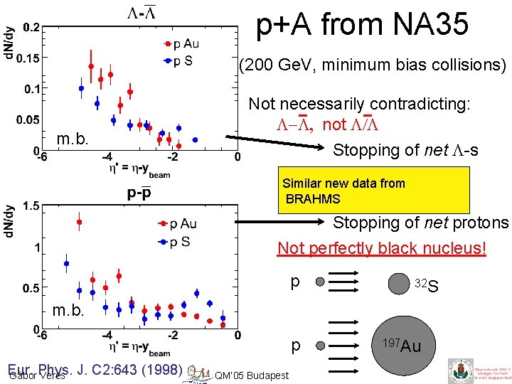 p+A from NA 35 (200 Ge. V, minimum bias collisions) m. b. Not necessarily