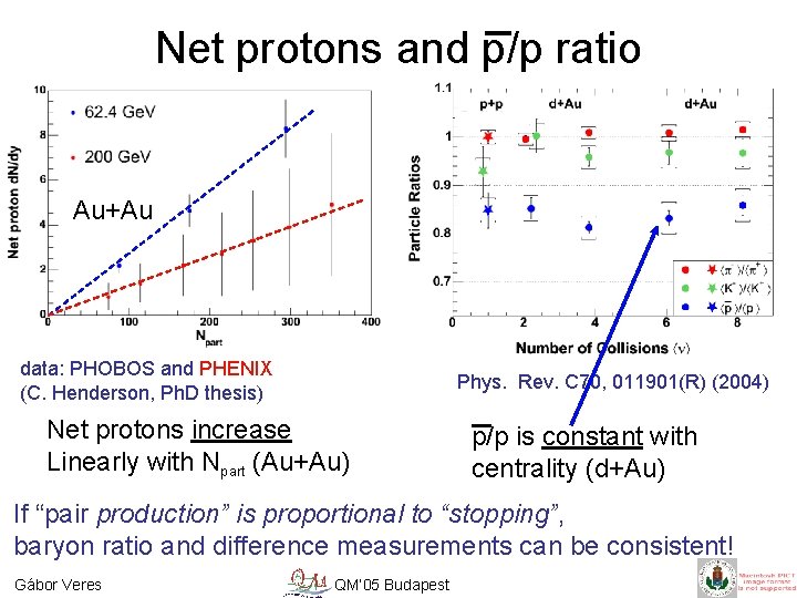 Net protons and p/p ratio Au+Au data: PHOBOS and PHENIX (C. Henderson, Ph. D