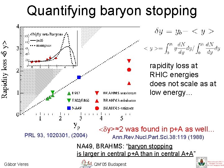 Quantifying baryon stopping rapidity loss at RHIC energies does not scale as at low