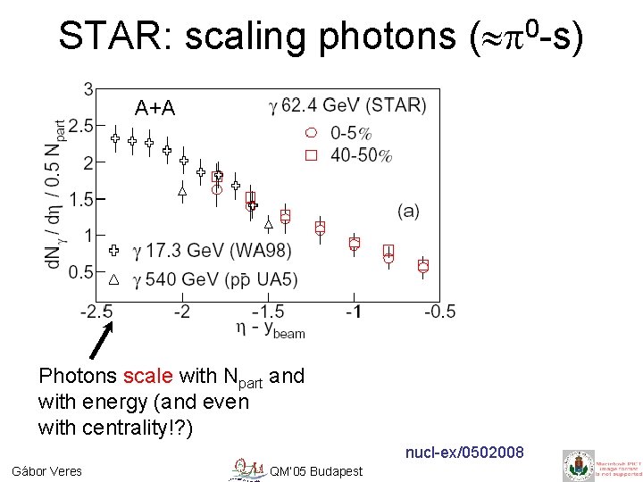 STAR: scaling photons ( p 0 -s) A+A Photons scale with Npart and with