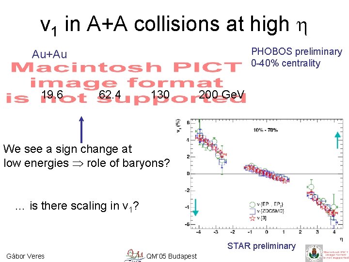 v 1 in A+A collisions at high h PHOBOS preliminary 0 -40% centrality Au+Au