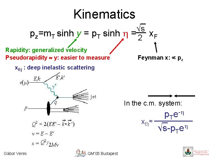 Kinematics √s pz=m. T sinh y = p. T sinh h = 2 x.