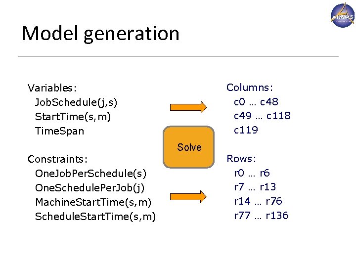 Model generation Columns: c 0 … c 48 c 49 … c 118 c Model generation Columns: c 0 … c 48 c 49 … c 118 c