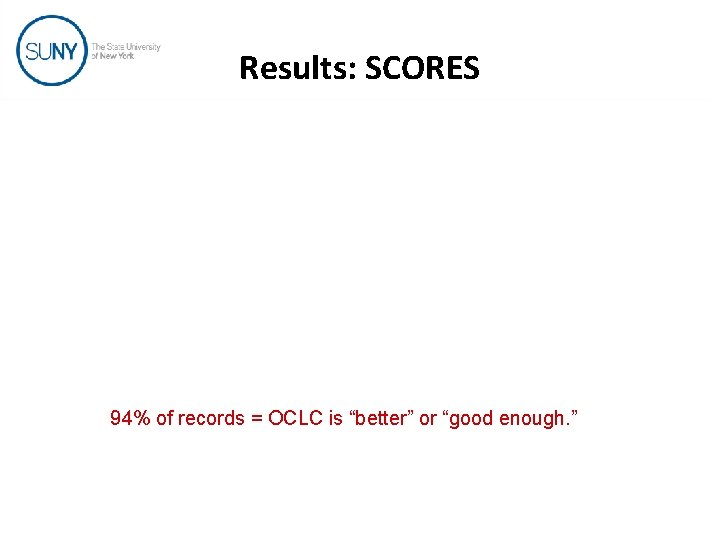 Results: SCORES 94% of records = OCLC is “better” or “good enough. ” 
