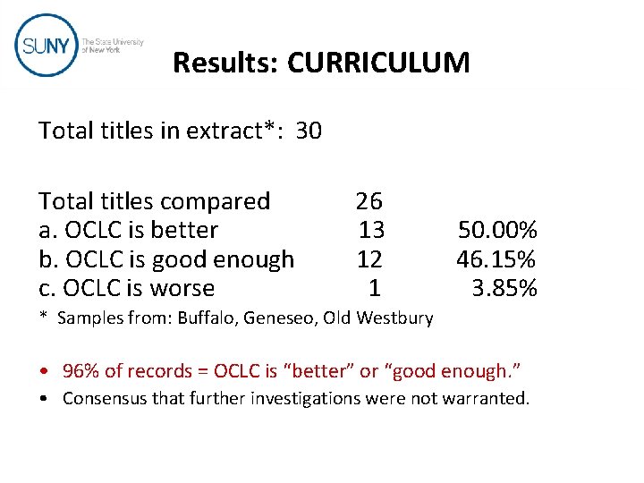 Results: CURRICULUM Total titles in extract*: 30 Total titles compared 26 a. OCLC is