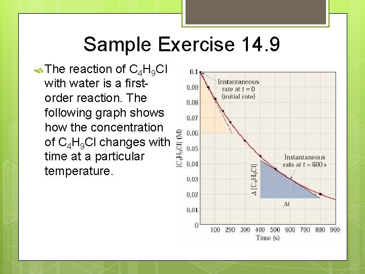 Sample Exercise 14. 9 The reaction of C 4 H 9 Cl with water