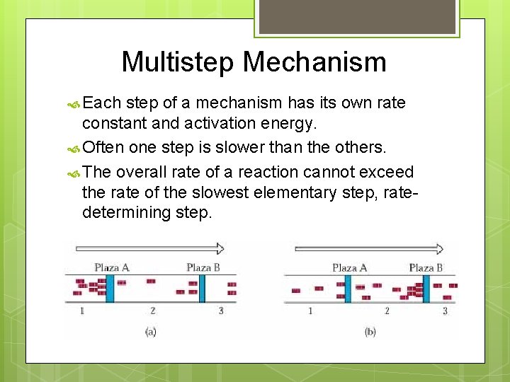 Multistep Mechanism Each step of a mechanism has its own rate constant and activation