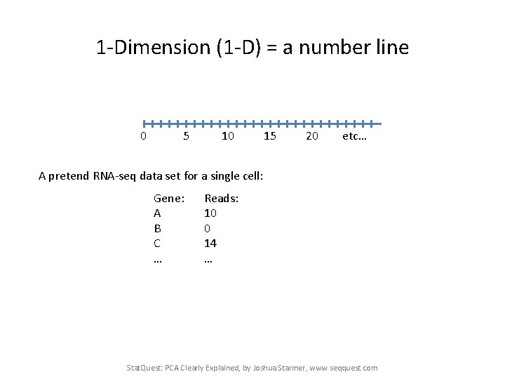 1 -Dimension (1 -D) = a number line 0 5 10 15 20 etc…