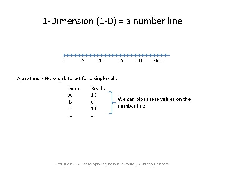 1 -Dimension (1 -D) = a number line 0 5 10 15 20 etc…