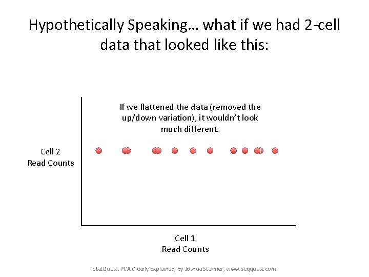 Hypothetically Speaking… what if we had 2 -cell data that looked like this: If