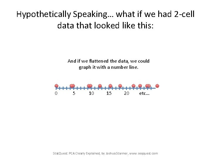 Hypothetically Speaking… what if we had 2 -cell data that looked like this: And