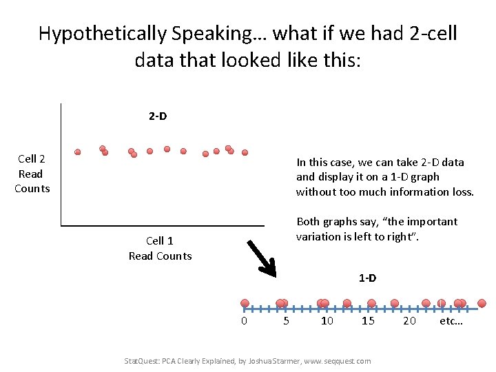 Hypothetically Speaking… what if we had 2 -cell data that looked like this: 2