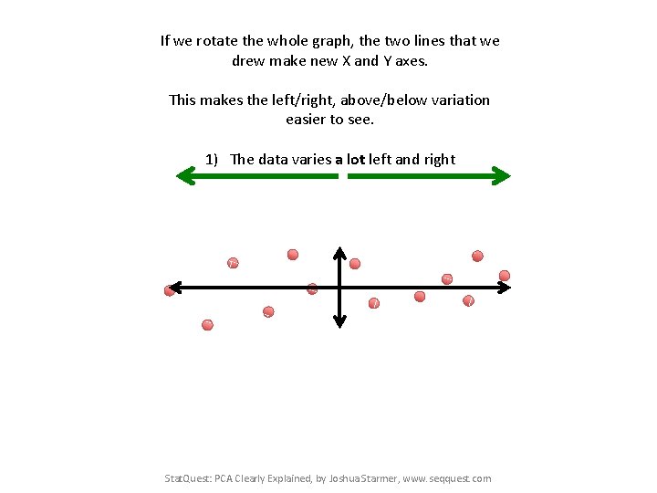 If we rotate the whole graph, the two lines that we drew make new