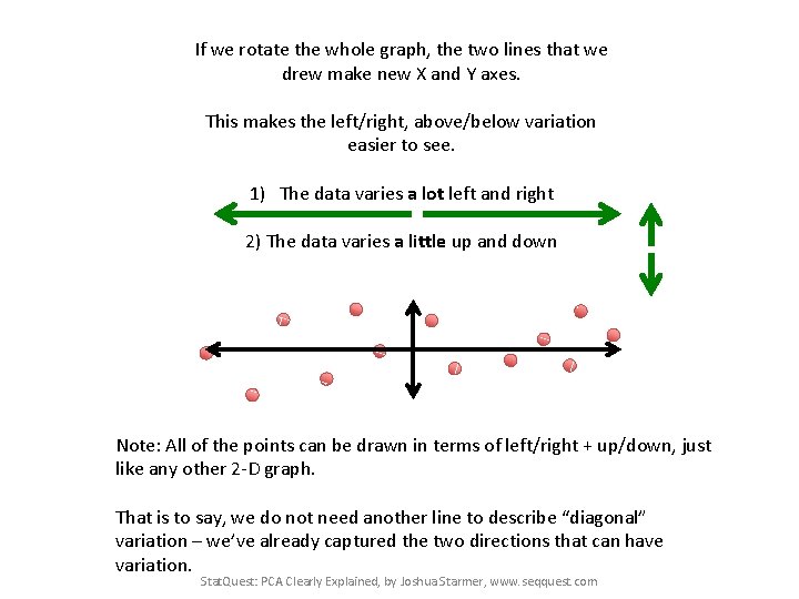 If we rotate the whole graph, the two lines that we drew make new