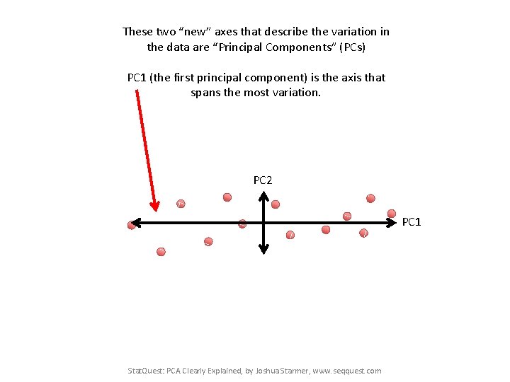 These two “new” axes that describe the variation in the data are “Principal Components”