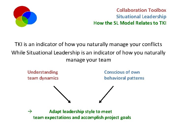 Collaboration Toolbox Situational Leadership How the SL Model Relates to TKI is an indicator