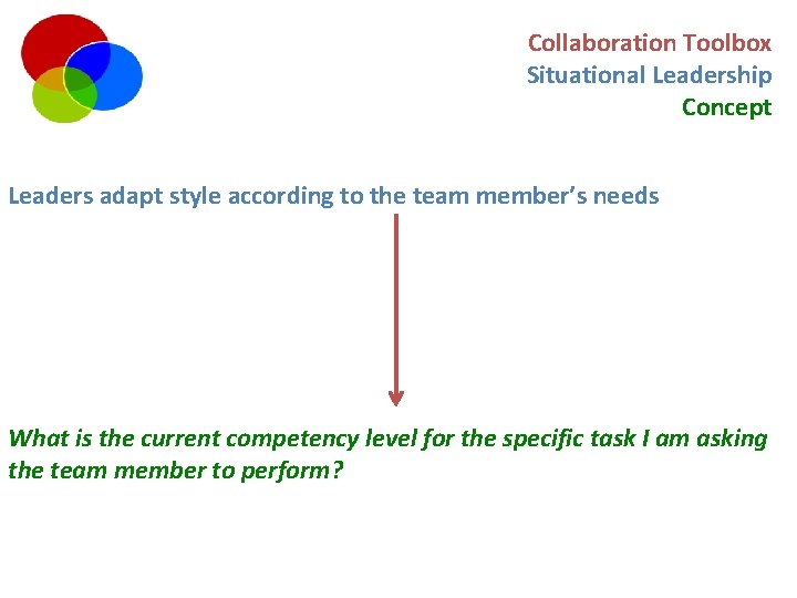 Collaboration Toolbox Situational Leadership Concept Leaders adapt style according to the team member’s needs