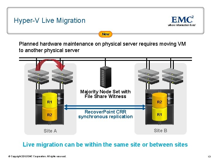 Hyper-V Live Migration New Planned hardware maintenance on physical server requires moving VM to
