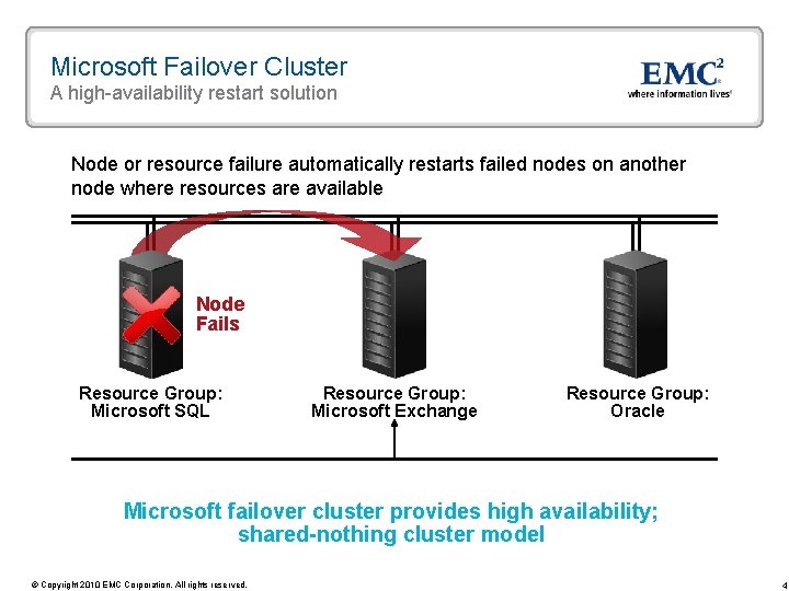Microsoft Failover Cluster A high-availability restart solution Node or resource failure automatically restarts failed