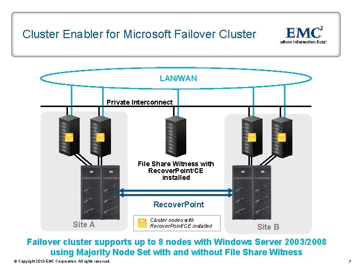 Cluster Enabler for Microsoft Failover Cluster LAN/WAN Private Interconnect File Share Witness with Recover.