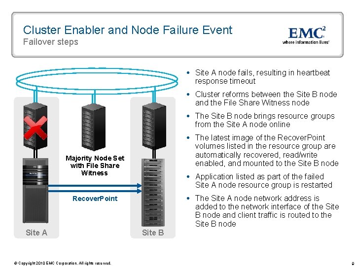 Cluster Enabler and Node Failure Event Failover steps Site A node fails, resulting in