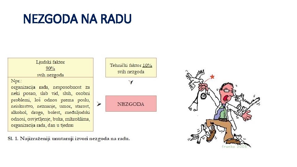 NEZGODA NA RADU 