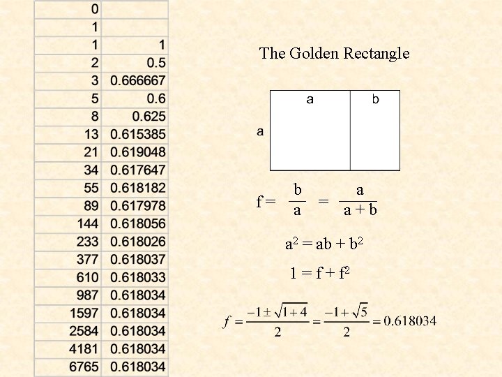The Golden Rectangle f= b a a = a+b a 2 = ab +