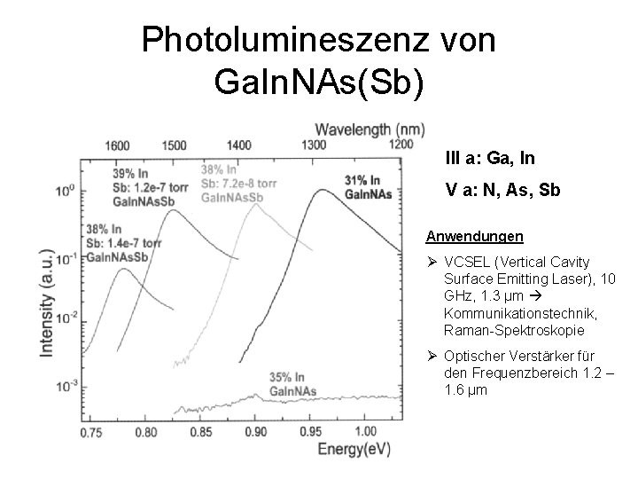 Photolumineszenz von Ga. In. NAs(Sb) III a: Ga, In V a: N, As, Sb