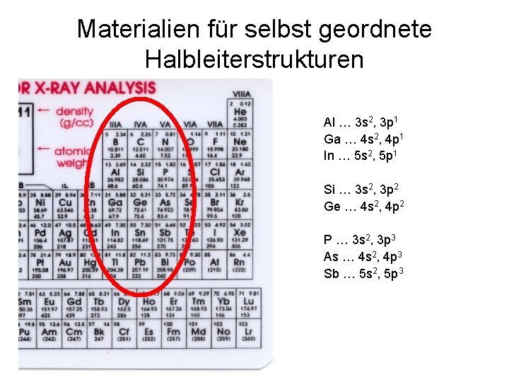 Materialien für selbst geordnete Halbleiterstrukturen Al … 3 s 2, 3 p 1 Ga
