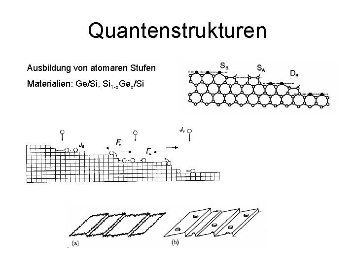 Quantenstrukturen Ausbildung von atomaren Stufen Materialien: Ge/Si, Si 1 -x. Gex/Si 