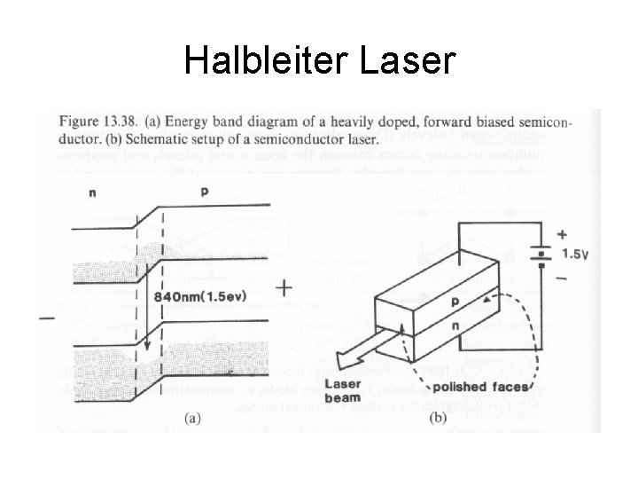 Halbleiter Laser 