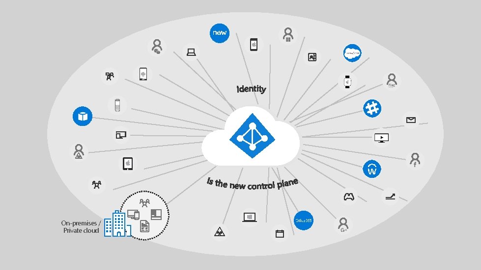 On-premises / Private cloud 