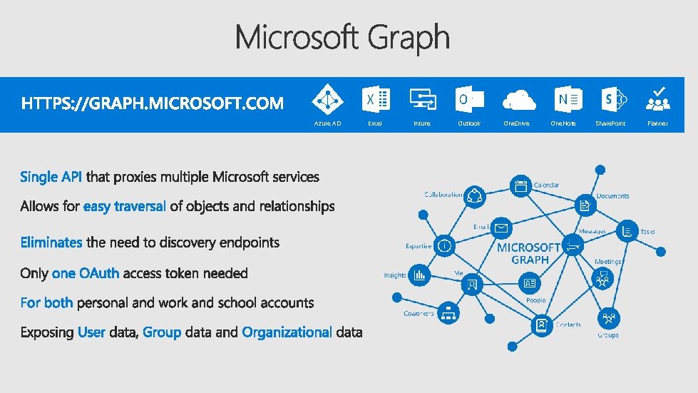 Azure AD Excel Intune Outlook One. Drive One. Note Share. Point Planner 