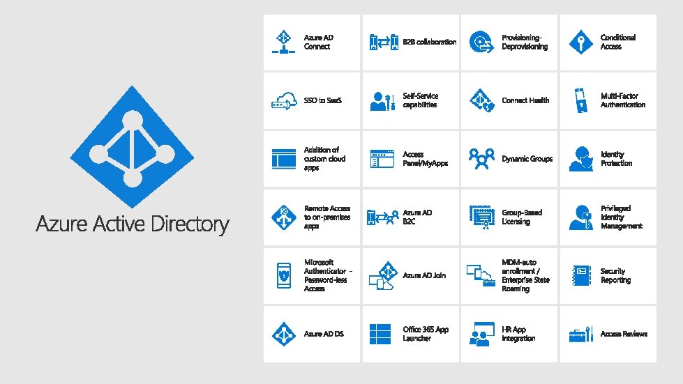 I[dev need want use to mycase] provide quickly customers, deploy my employees partners, applications