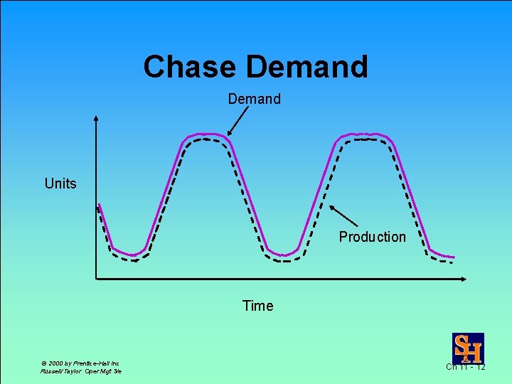 Chase Demand Units Production Time © 2000 by Prentice-Hall Inc Russell/Taylor Oper Mgt 3/e