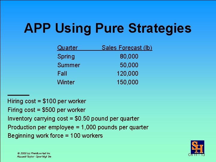 APP Using Pure Strategies Quarter Spring Summer Fall Winter Sales Forecast (lb) 80, 000