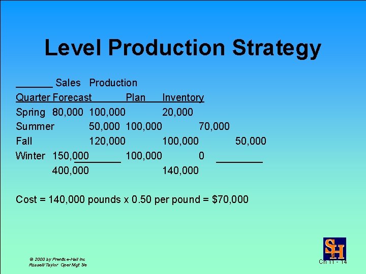 Level Production Strategy Sales Production Quarter Forecast Plan Inventory Spring 80, 000 100, 000