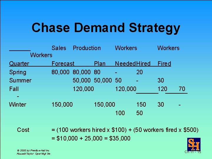 Chase Demand Strategy Sales Production Workers Quarter Forecast Plan Needed. Hired Spring 80, 000
