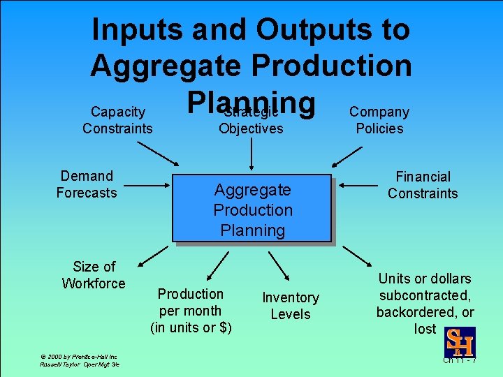 Inputs and Outputs to Aggregate Production Planning Capacity Strategic Company Constraints Demand Forecasts Size
