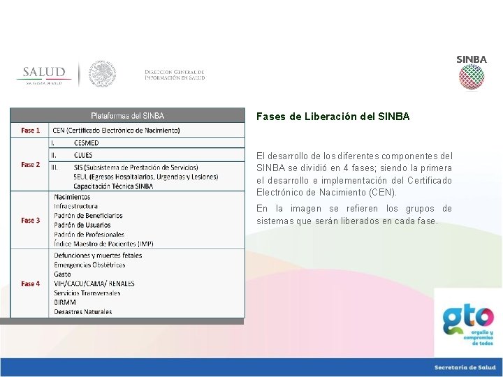 Fases de Liberación del SINBA El desarrollo de los diferentes componentes del SINBA se