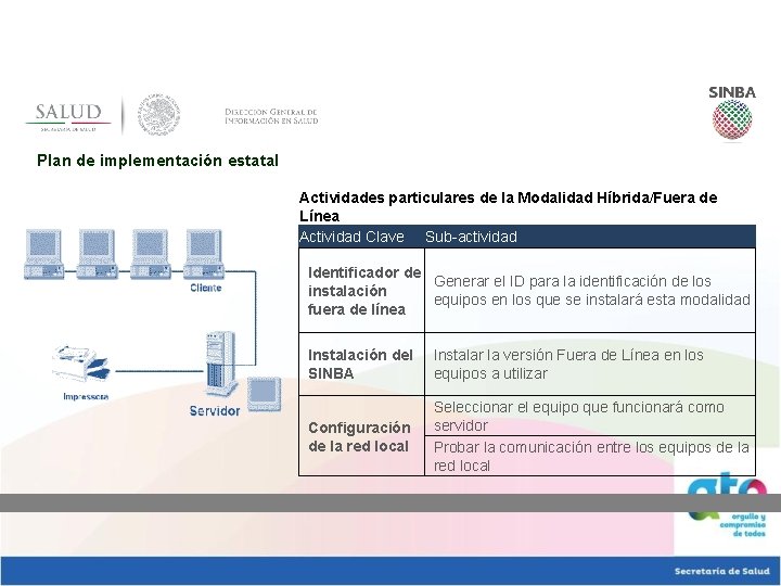 Plan de implementación estatal Actividades particulares de la Modalidad Híbrida/Fuera de Línea Actividad Clave