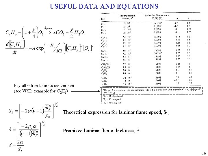USEFUL DATA AND EQUATIONS Pay attention to units conversion (see WSR example for C