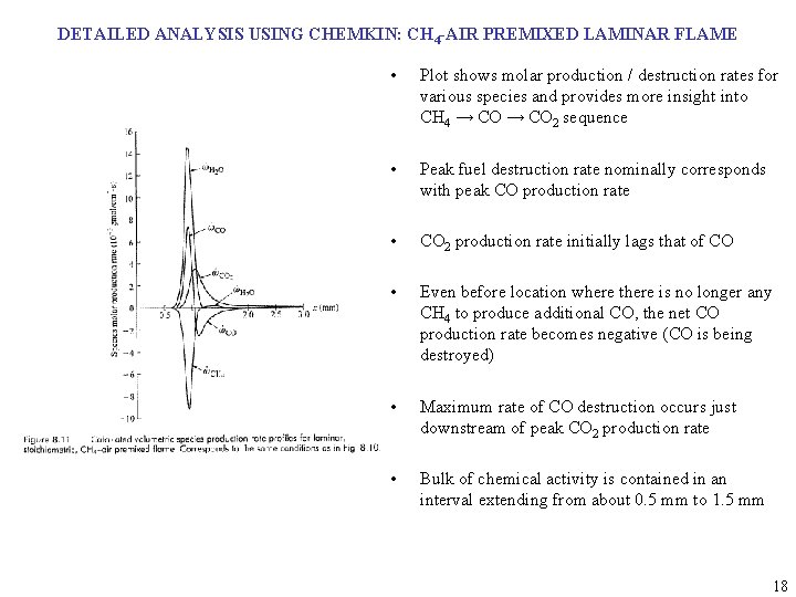 DETAILED ANALYSIS USING CHEMKIN: CH 4 -AIR PREMIXED LAMINAR FLAME • Plot shows molar