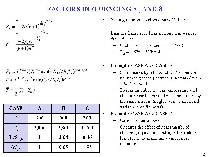 FACTORS INFLUENCING SL AND d CASE A B C Tu 300 600 300 Tb