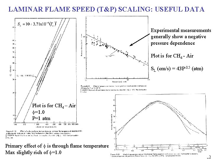 LAMINAR FLAME SPEED (T&P) SCALING: USEFUL DATA Experimental measurements generally show a negative pressure