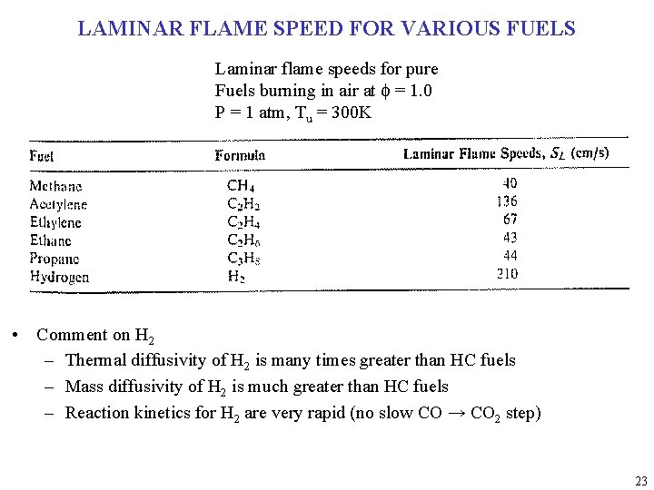 LAMINAR FLAME SPEED FOR VARIOUS FUELS Laminar flame speeds for pure Fuels burning in