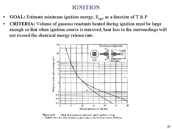 IGNITION • GOAL: Estimate minimum ignition energy, Eign, as a function of T &