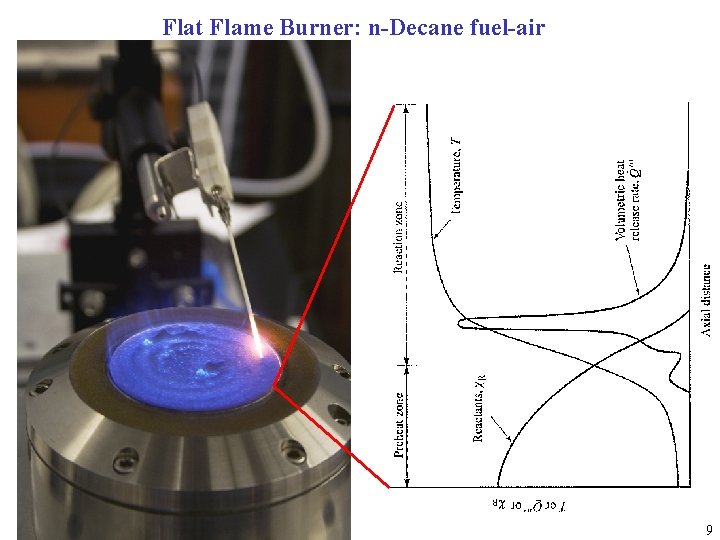 Flat Flame Burner: n-Decane fuel-air 9 