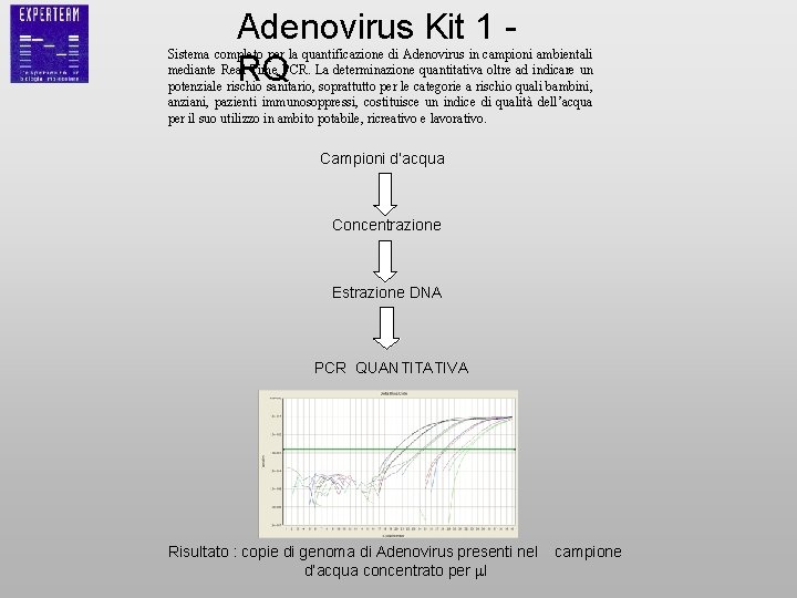 Adenovirus Kit 1 RQ Sistema completo per la quantificazione di Adenovirus in campioni ambientali